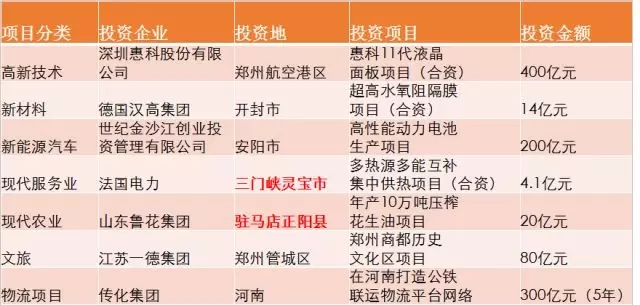 王牌智庫||4399億資本落地河南，來豫興業(yè)正當(dāng)時