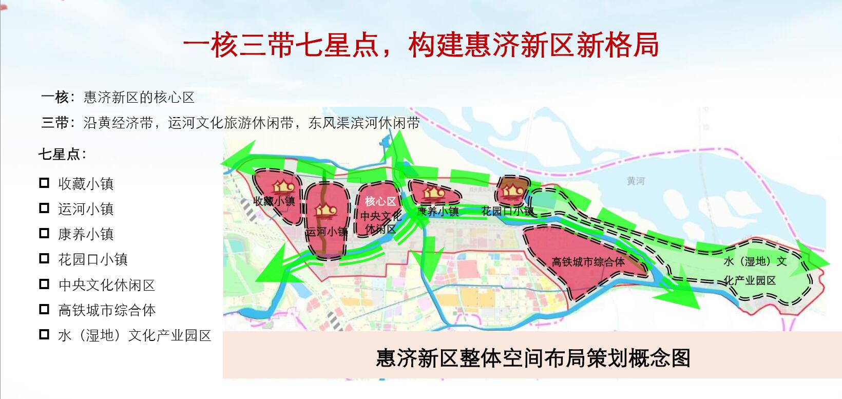 鄭州市惠濟新區城市頂層設計