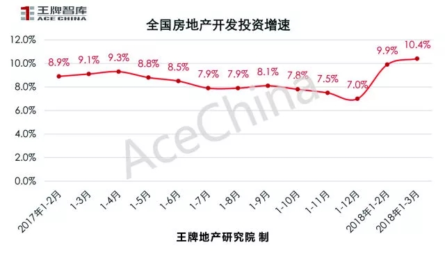 王牌說市||土地底價放量成交鄭州樓市冰火交融