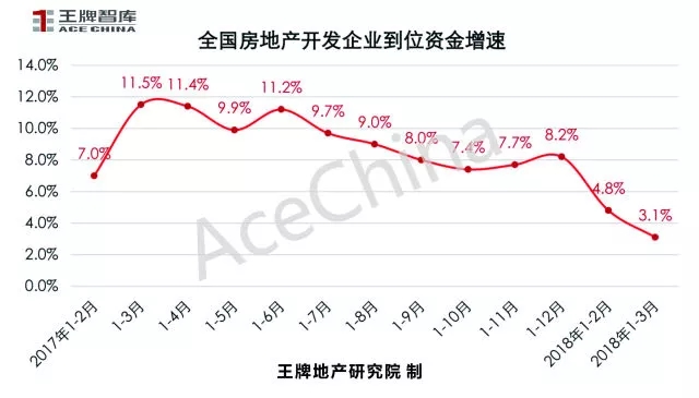 王牌說市||土地底價放量成交鄭州樓市冰火交融