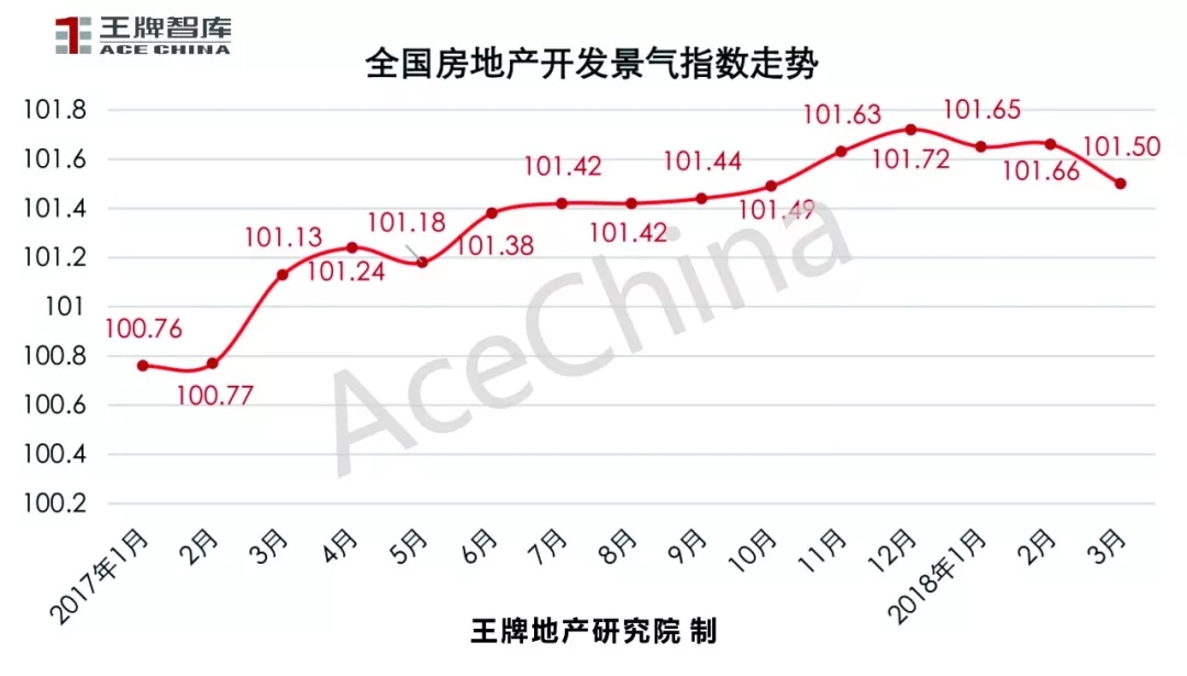 王牌說市||土地底價放量成交鄭州樓市冰火交融