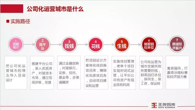 王牌說城||上官同君：“鄭新融合”發(fā)展需要先抓頂層設(shè)計實戰(zhàn)落地，公司化運營城市需要系統(tǒng)解決方案
