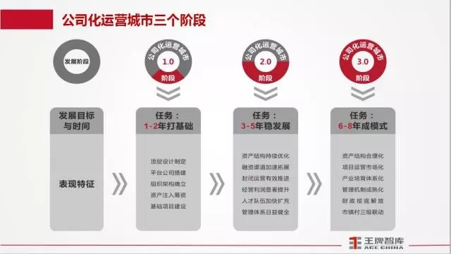王牌說城||上官同君：“鄭新融合”發(fā)展需要先抓頂層設(shè)計實戰(zhàn)落地，公司化運營城市需要系統(tǒng)解決方案