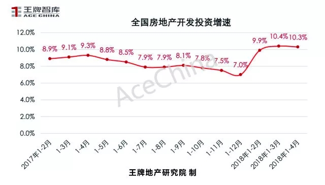 王牌說(shuō)市||4月市場(chǎng)回暖鄭州樓市量升價(jià)穩(wěn)