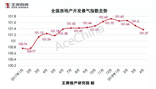 王牌說(shuō)市||4月市場(chǎng)回暖鄭州樓市量升價(jià)穩(wěn)