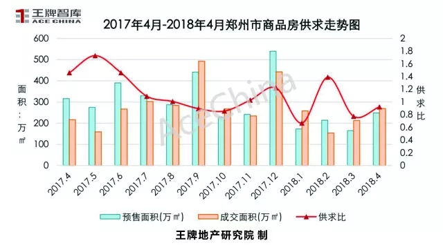 王牌說(shuō)市||4月市場(chǎng)回暖鄭州樓市量升價(jià)穩(wěn)