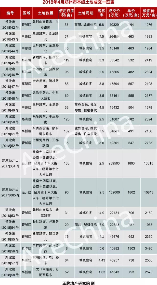 王牌說(shuō)市||4月市場(chǎng)回暖鄭州樓市量升價(jià)穩(wěn)