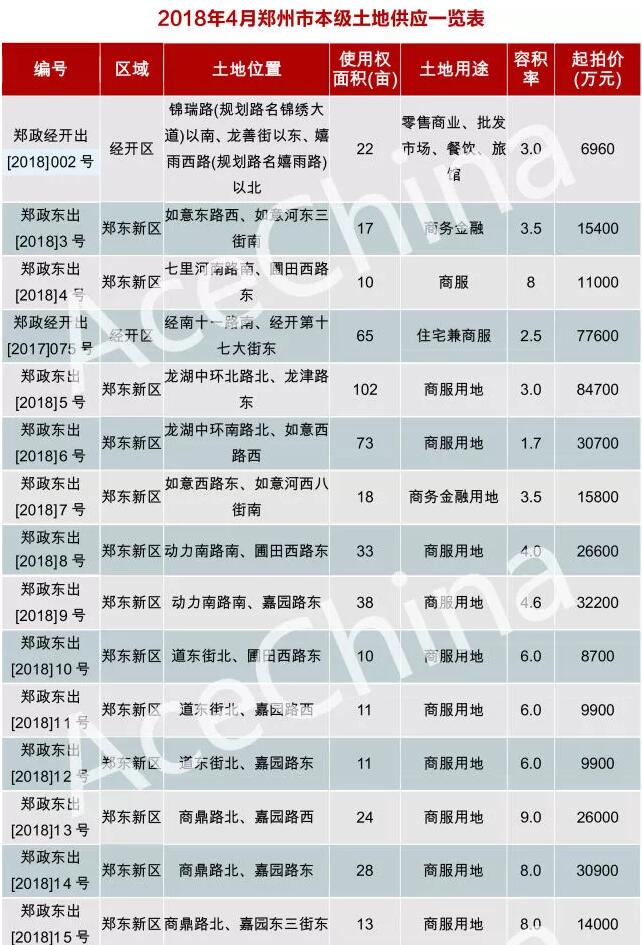 王牌說(shuō)市||4月市場(chǎng)回暖鄭州樓市量升價(jià)穩(wěn)