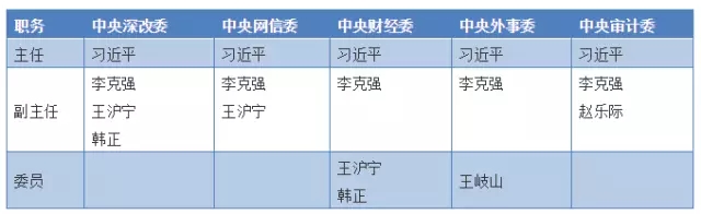 2018年5月智庫“官”察周報（總第18期）