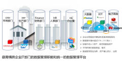 《中國金融》雜志刊發(fā)云信達張兵撰文：提升數(shù)據(jù)管理能力是數(shù)字化轉型根本