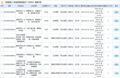 濟南高新區最新掛牌8宗土地 其中一地塊保證金最高降低逾2000萬