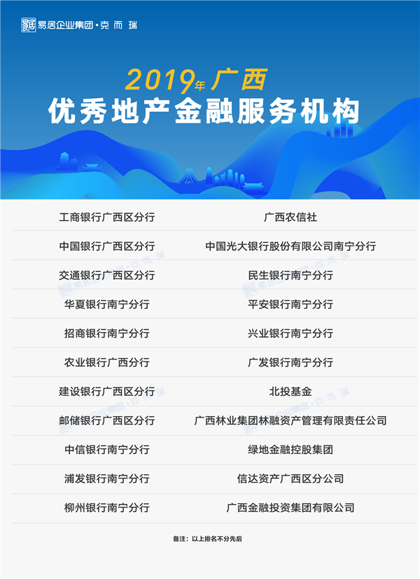 2019年廣西優秀地產金融服務機構榜.png
