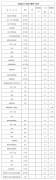 國家能源局發布1-4月份全國電力工業統計數據