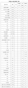 國家能源局發布1—8月份全國電力工業統計數據