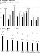 這8個縣十年人口增量超30萬，義烏新鄭昆山位居前三
