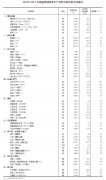 2022年11月上旬流通領(lǐng)域重要生產(chǎn)資料市場(chǎng)價(jià)格變動(dòng)情況