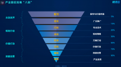 現在產業園區招商，真的難如登天嗎？